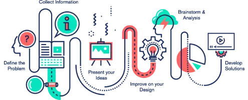 Motion Graphics Design Studio of Anideos â€“ Producing Rich Animated Videos